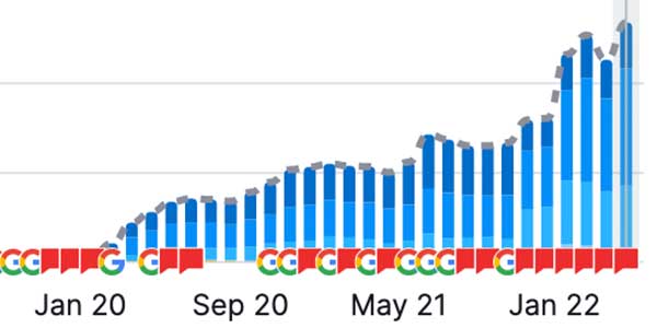 Client Case Studies by Cube Creative Design image Regional Fence Contractor SEO Keywords
