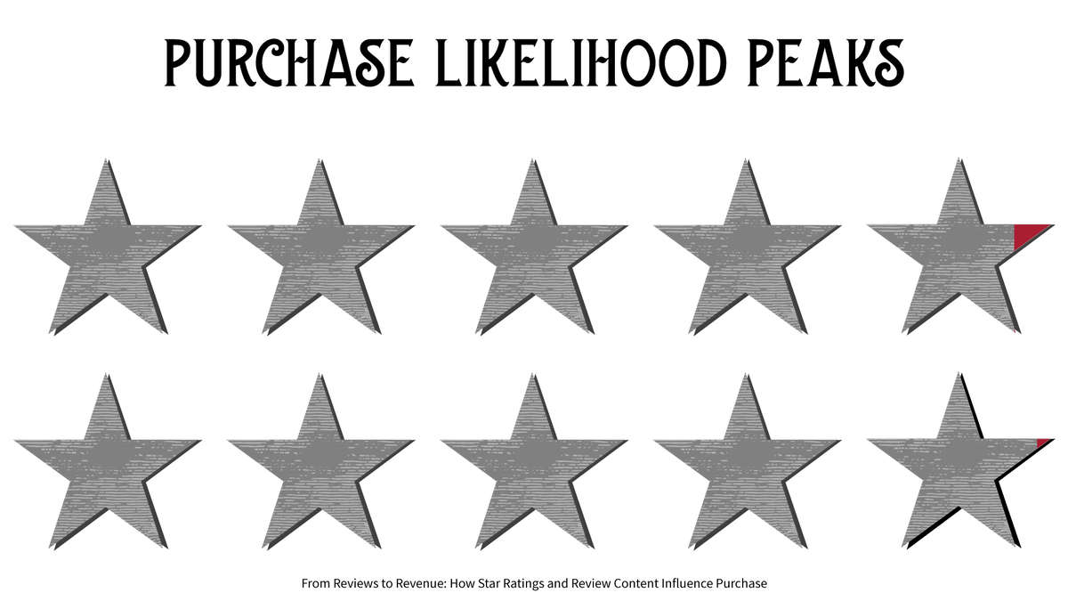 Your Private School: Cube Creative Design & Marketing image Google My Business 42 47 Star Rating 1200
