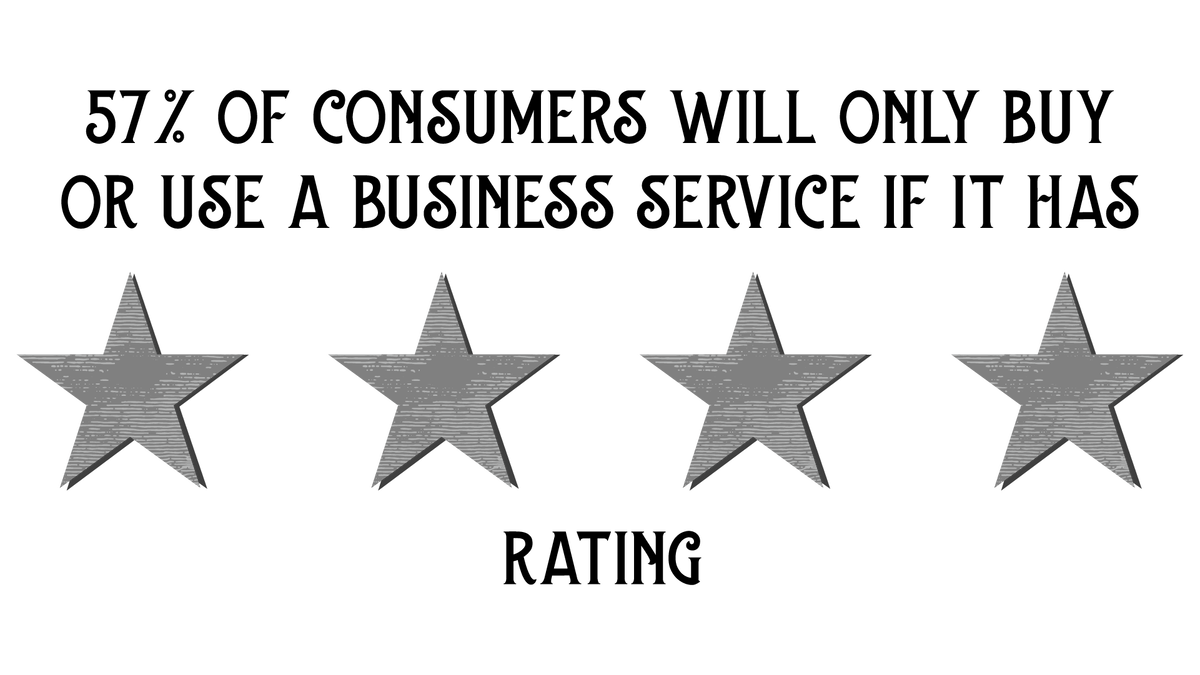 Your Private School: Cube Creative Design & Marketing image Google My Business 57 Percent 4 Star 1200