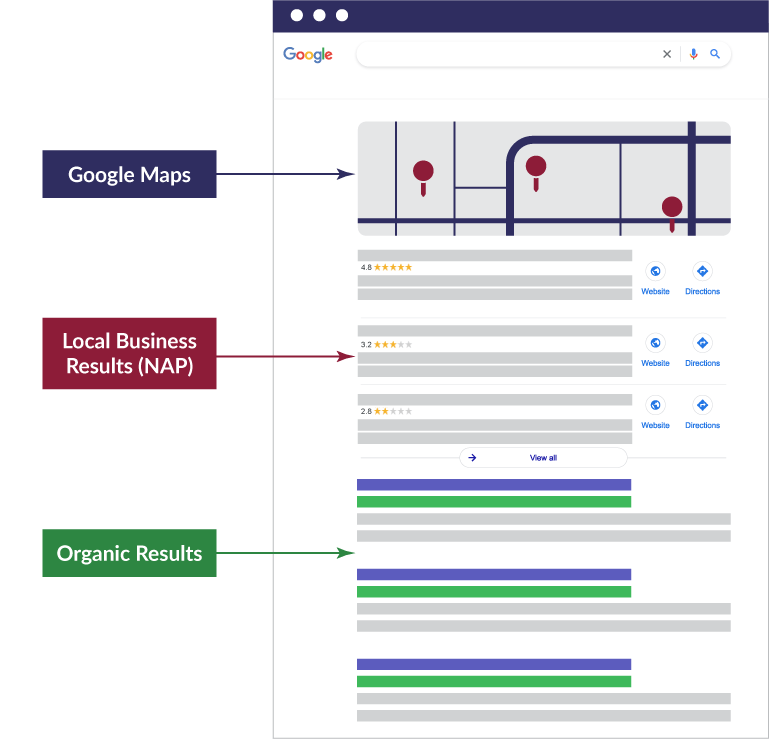 What is Local SEO & Why Local Search is Important image What are local SERPs?