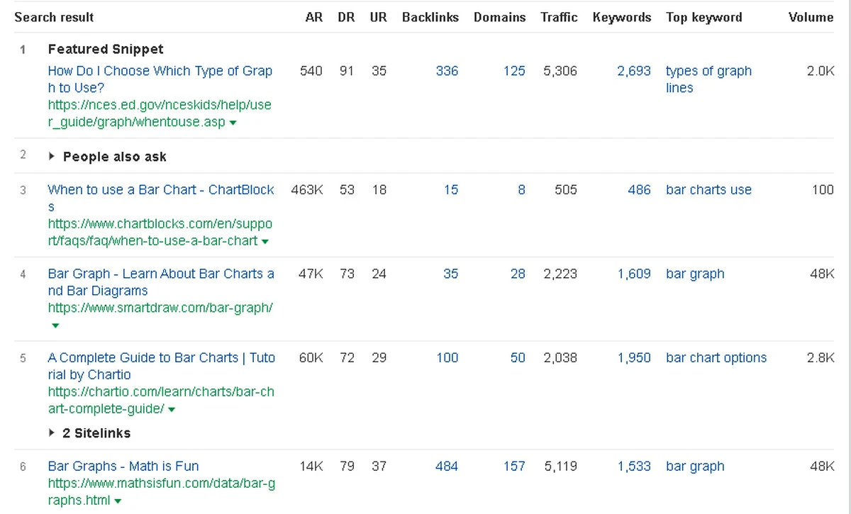 Affiliate Website Keyword Research: a Detailed Guide image Keywords Explorer tool reviewing the same "Phrase match" report Serp results