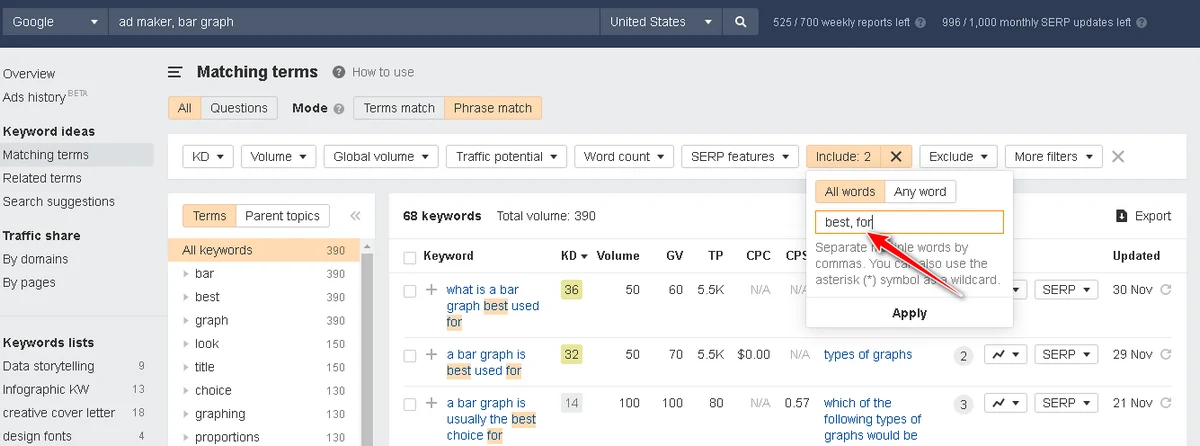 Affiliate Website Keyword Research: a Detailed Guide image Keywords Explorer tool reviewing the same "Phrase match" report