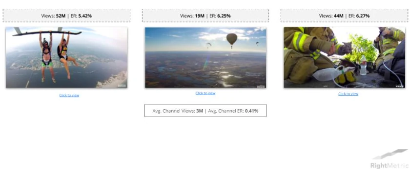 A Business Owner's Guide to User-Generated Video Content: image Successful Examples of Brands Utilizing User-generated Video Content: GoPro