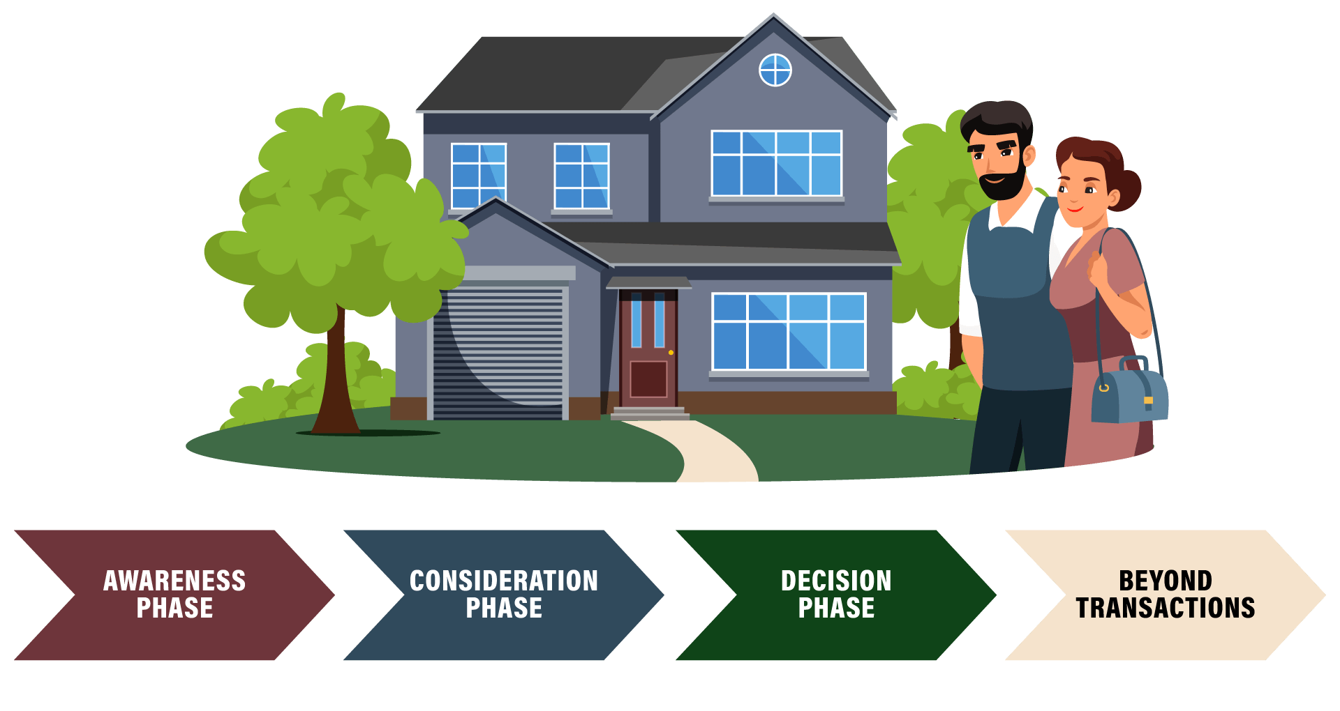 buyers journey pest control