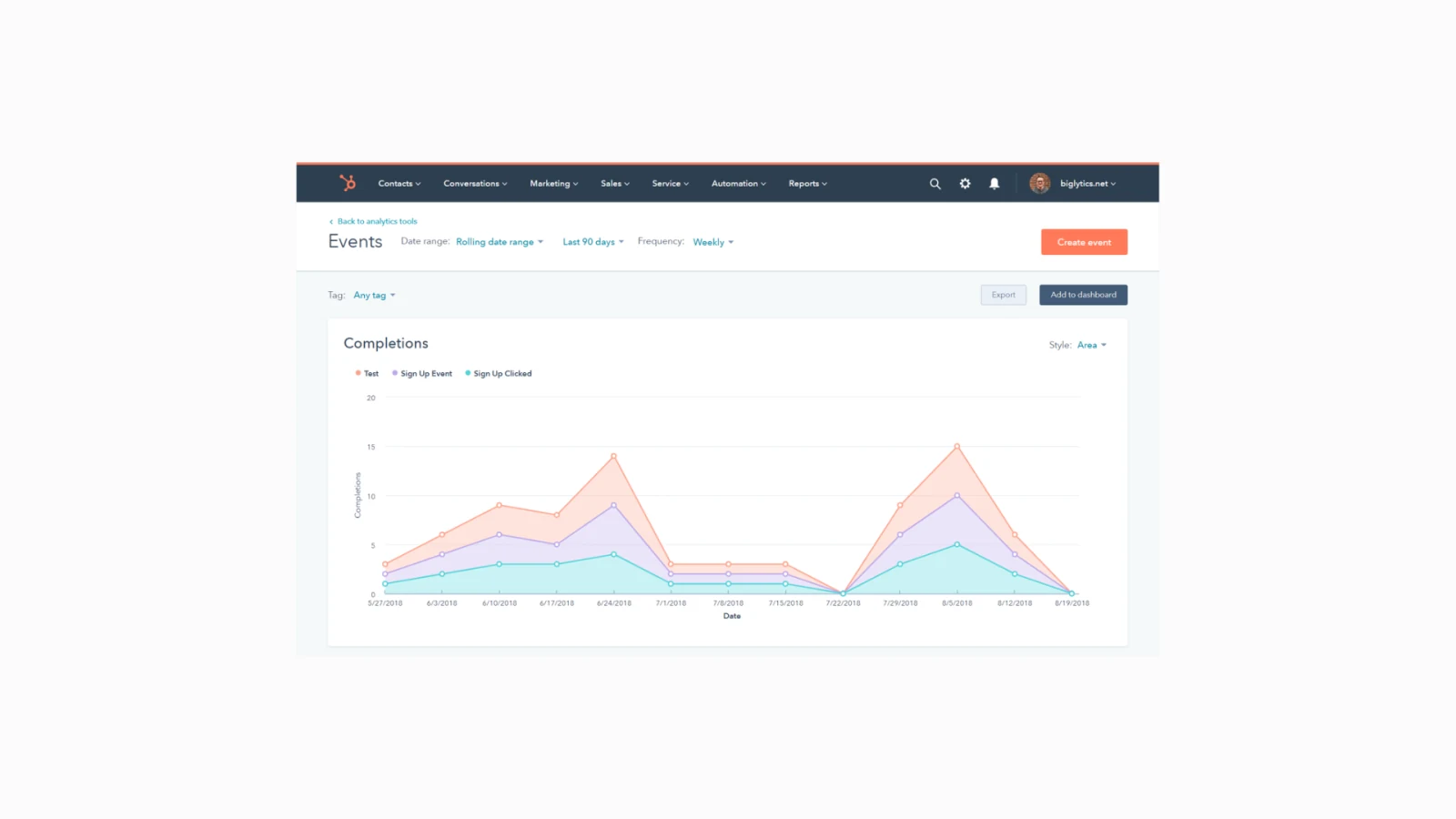 Competitor analysis