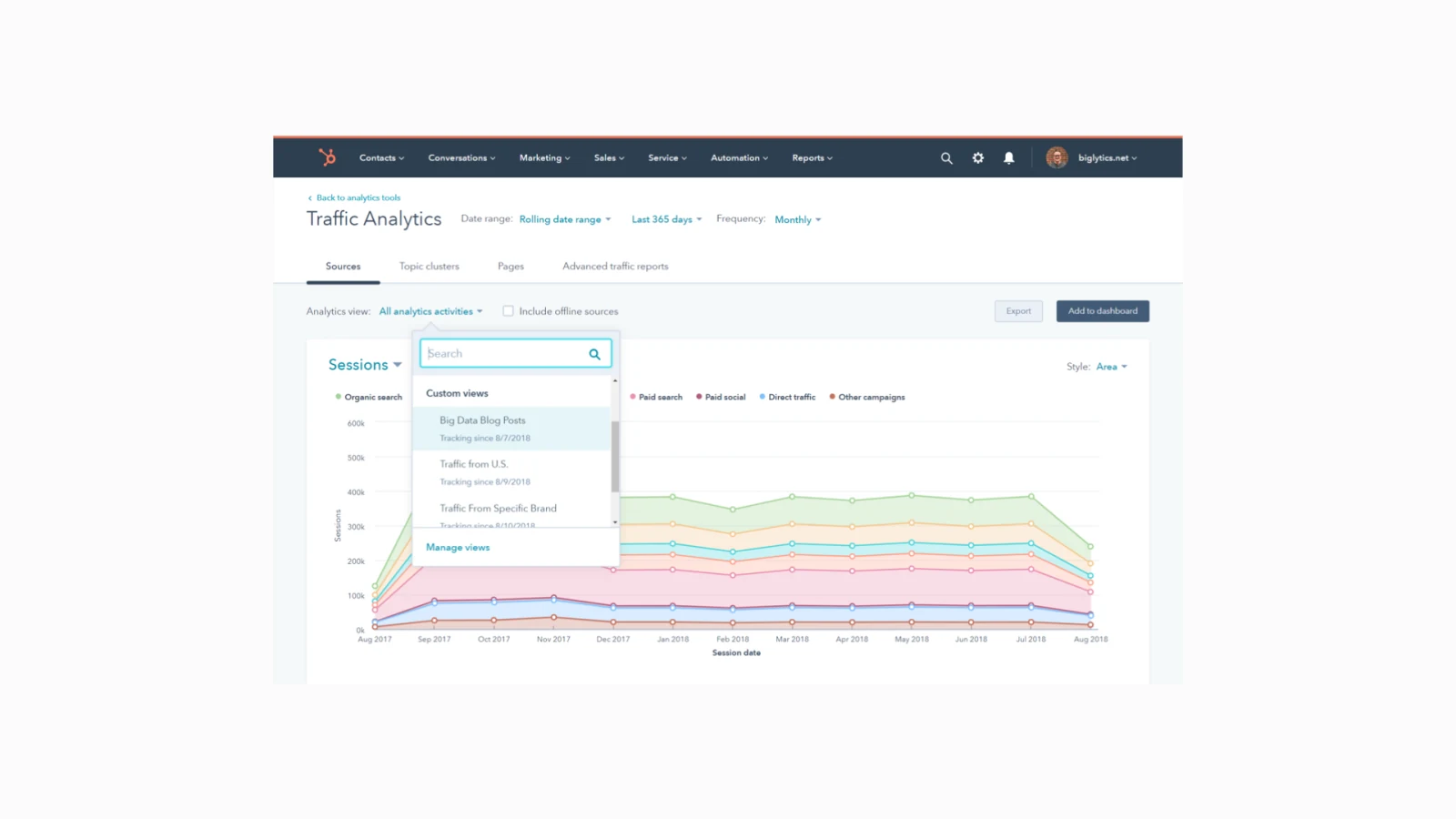 HubSpot traffic analytics