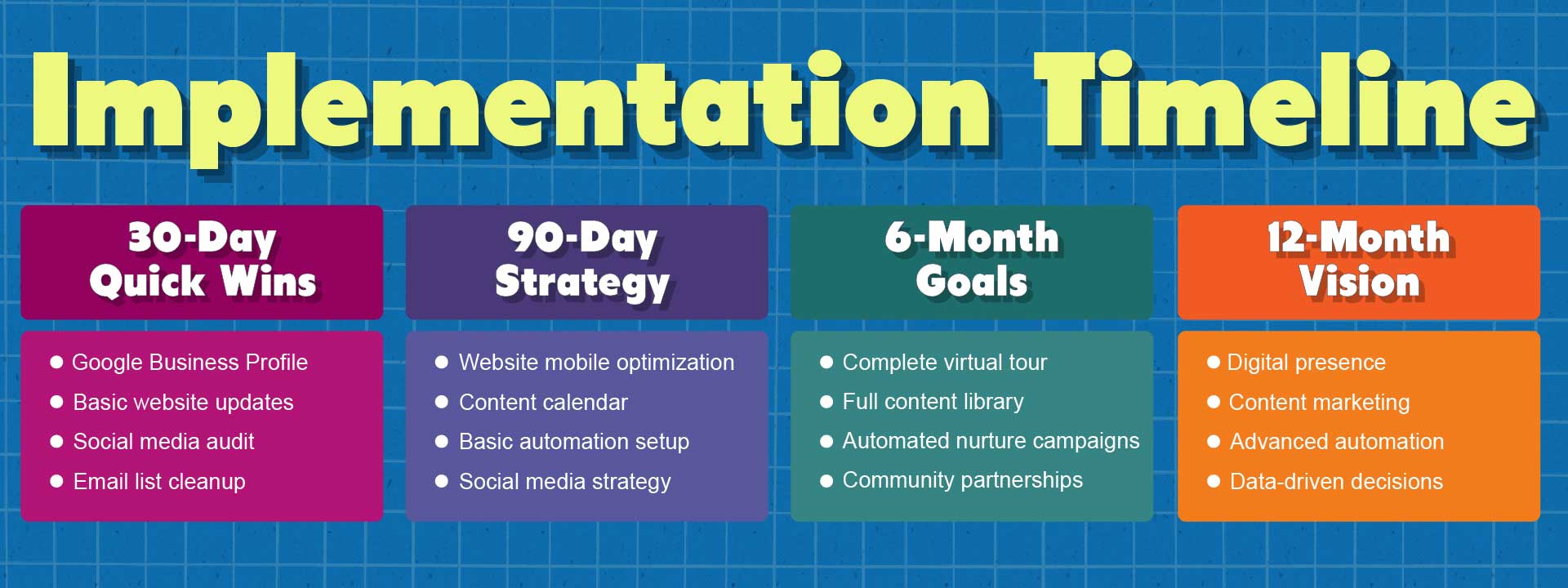 Ultimate Guide to Private School Enrollment Success image Implementation Timeline