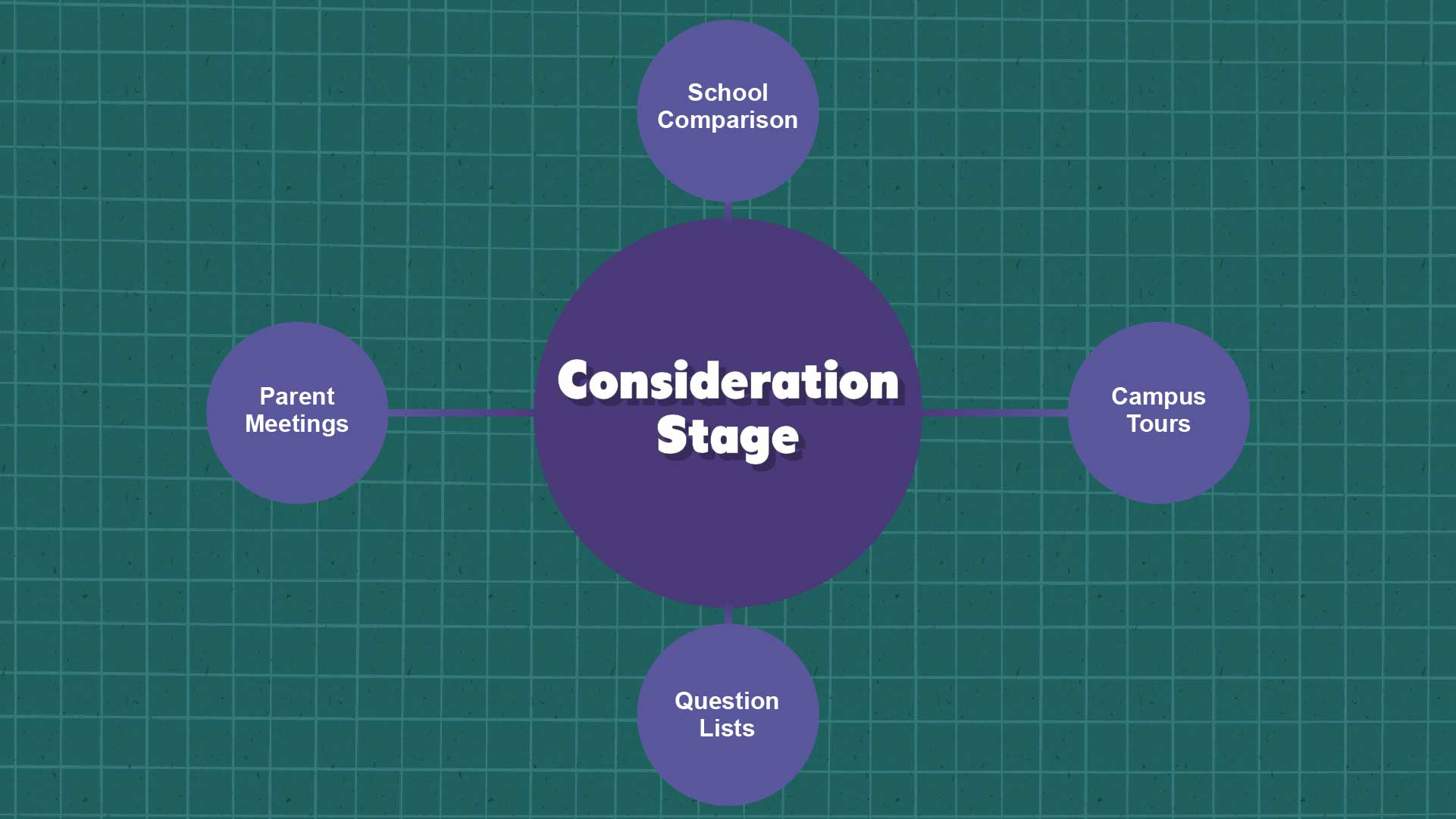 How Parents Choose Private Schools: Inside Look image The Consideration Stage