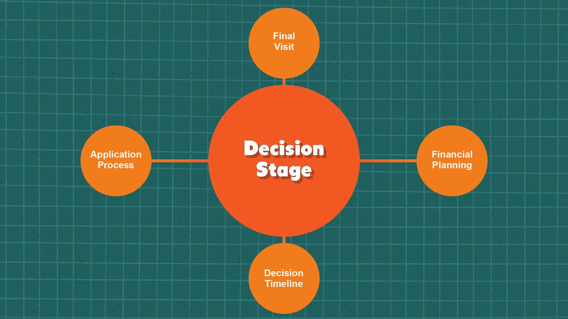 How Parents Choose Private Schools: Inside Look image The Decision Stage
