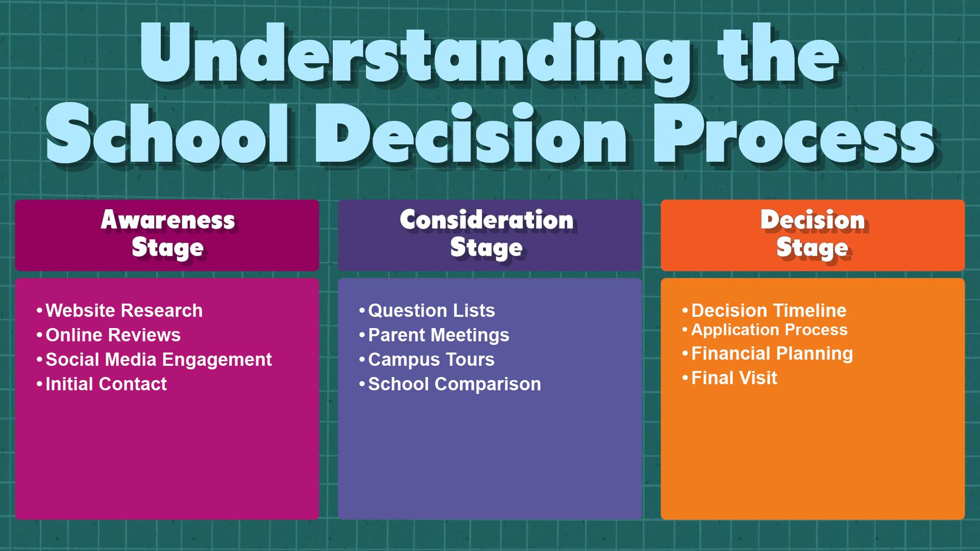 How Parents Choose Private Schools: Inside Look image Understanding the School Decision Process: How Parents Choose