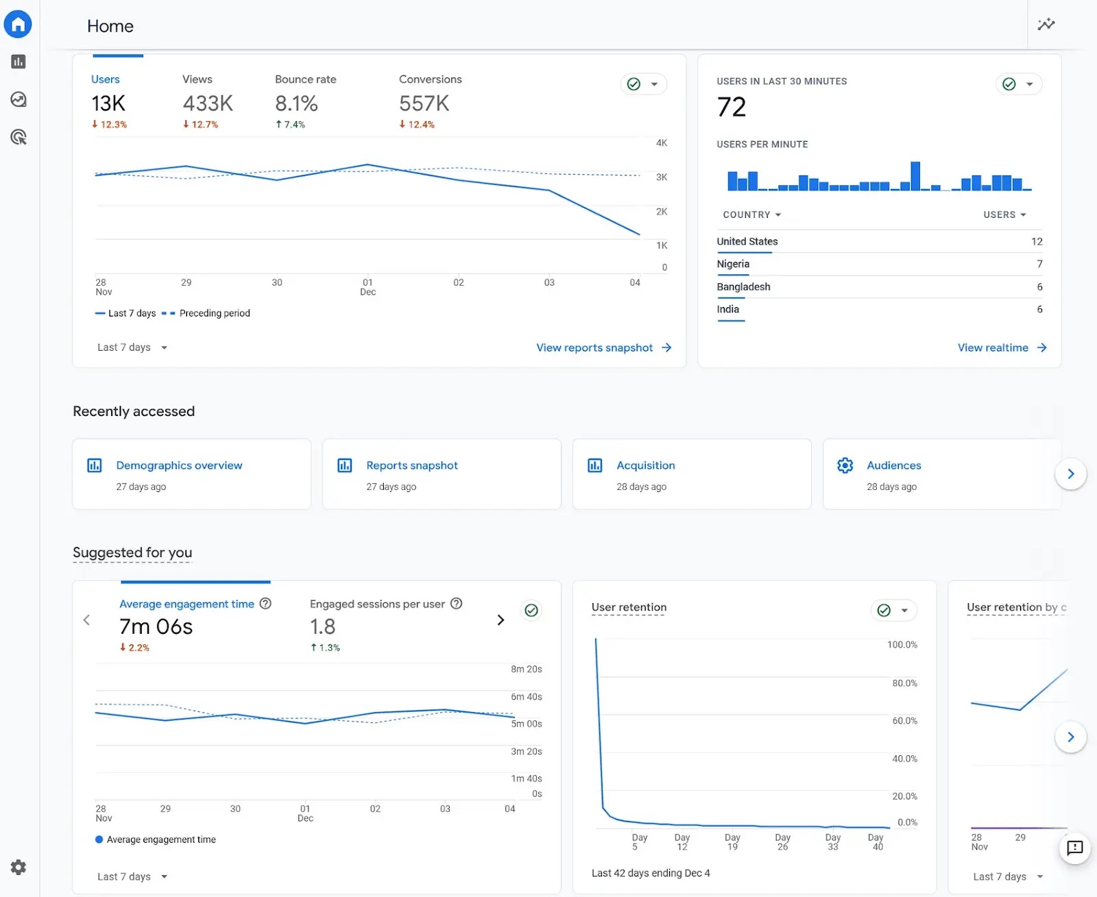 Local SEO Guide: 8 Great Tips for Home Service Business image Google Analytics Dashboard