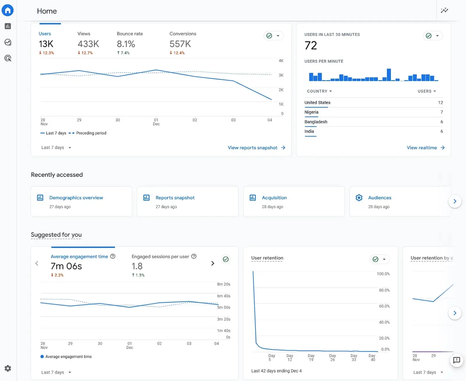 Google Analytics Dashboard