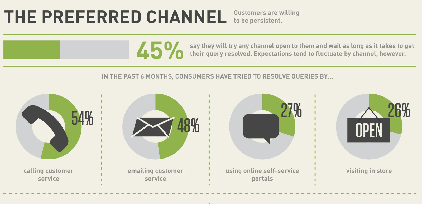 Managing Customer Expectations for Home Service Businesses image omnichannel support