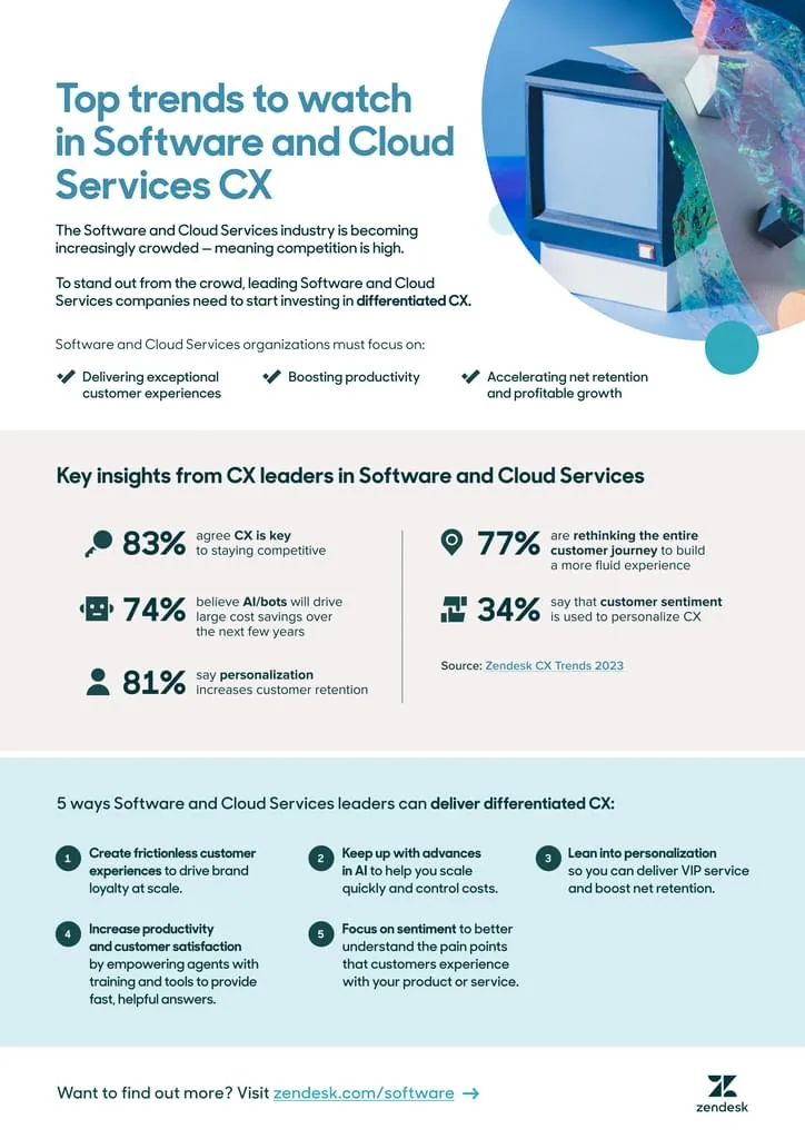 Zendesk infographic from a software and cloud CX report