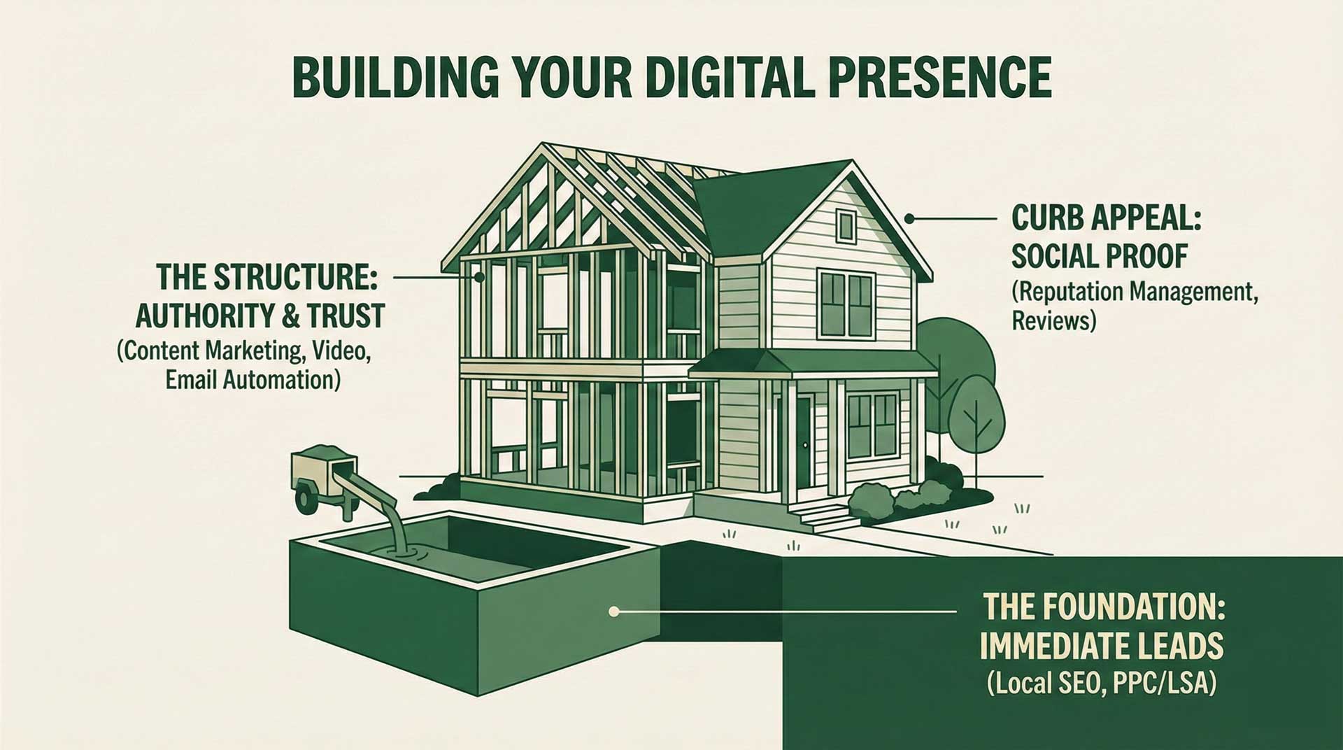 Digital Marketing: the Key to Pest Control Success image Building Your Digital Presence