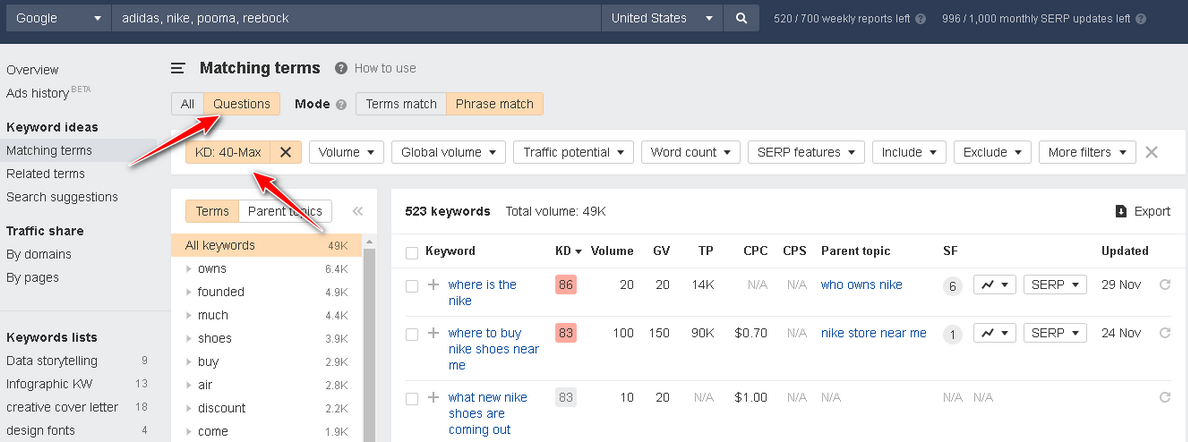 Affiliate Website Keyword Research: a Detailed Guide image How to find T&A keywords