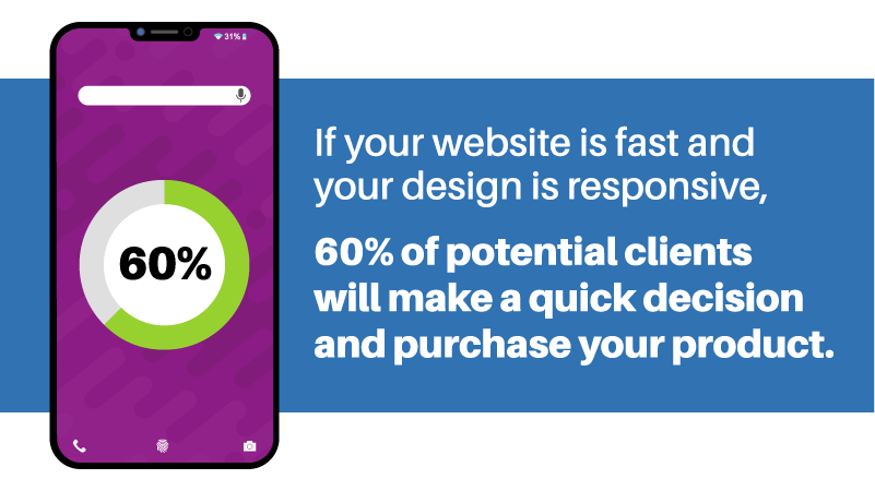 Why Responsive Design Matters: Your Site on Every Device image Prospects and clients want immediate gratification. If your website is fast and your design is responsive, 60% of potential clients will make a quick decision and purchase your product.