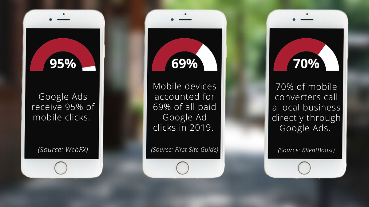 A Business Owner's Guide to Top 85+ Google Ads Statistics image Google Ads on Mobile