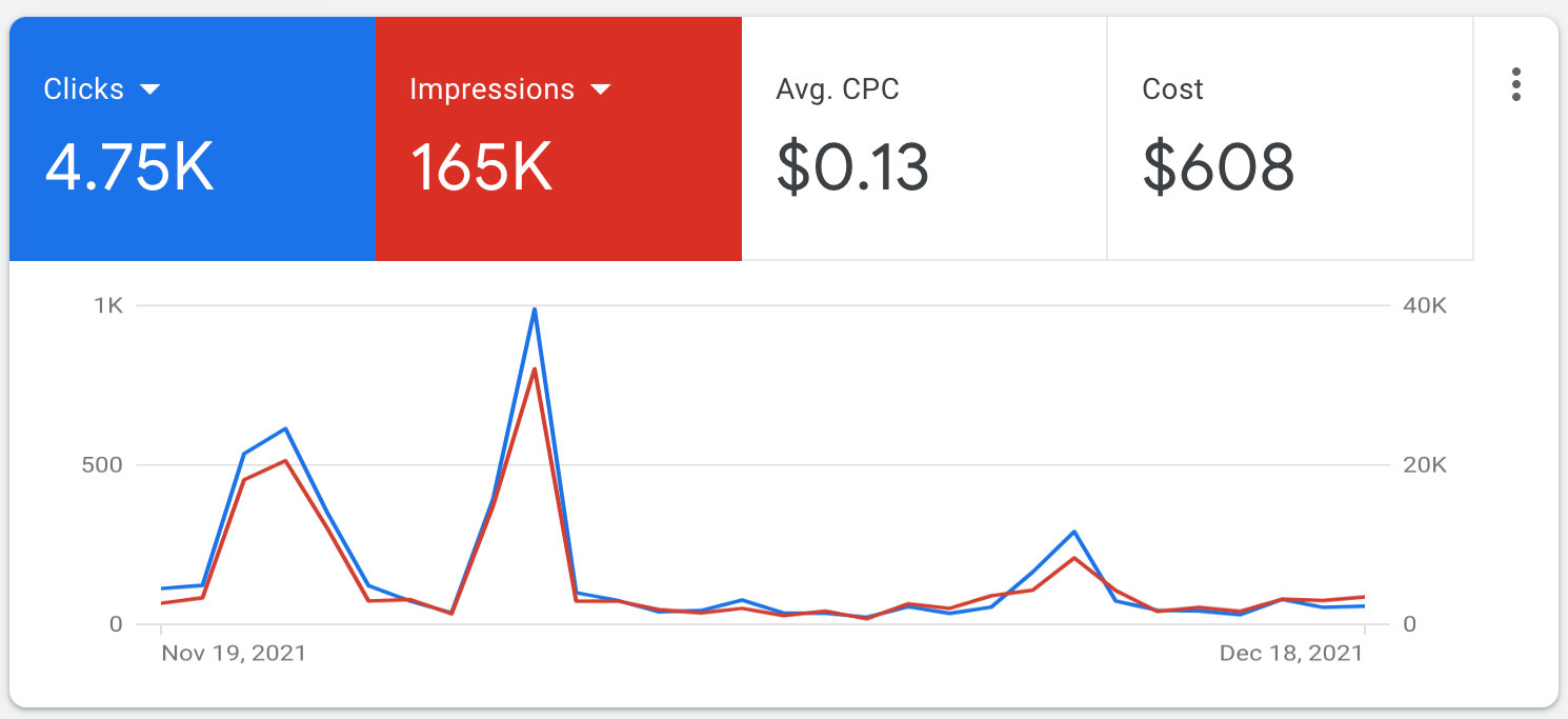 Market a Private School: Turn Inquiries Into Enrolled image PPC November 2021 - Crenshaw