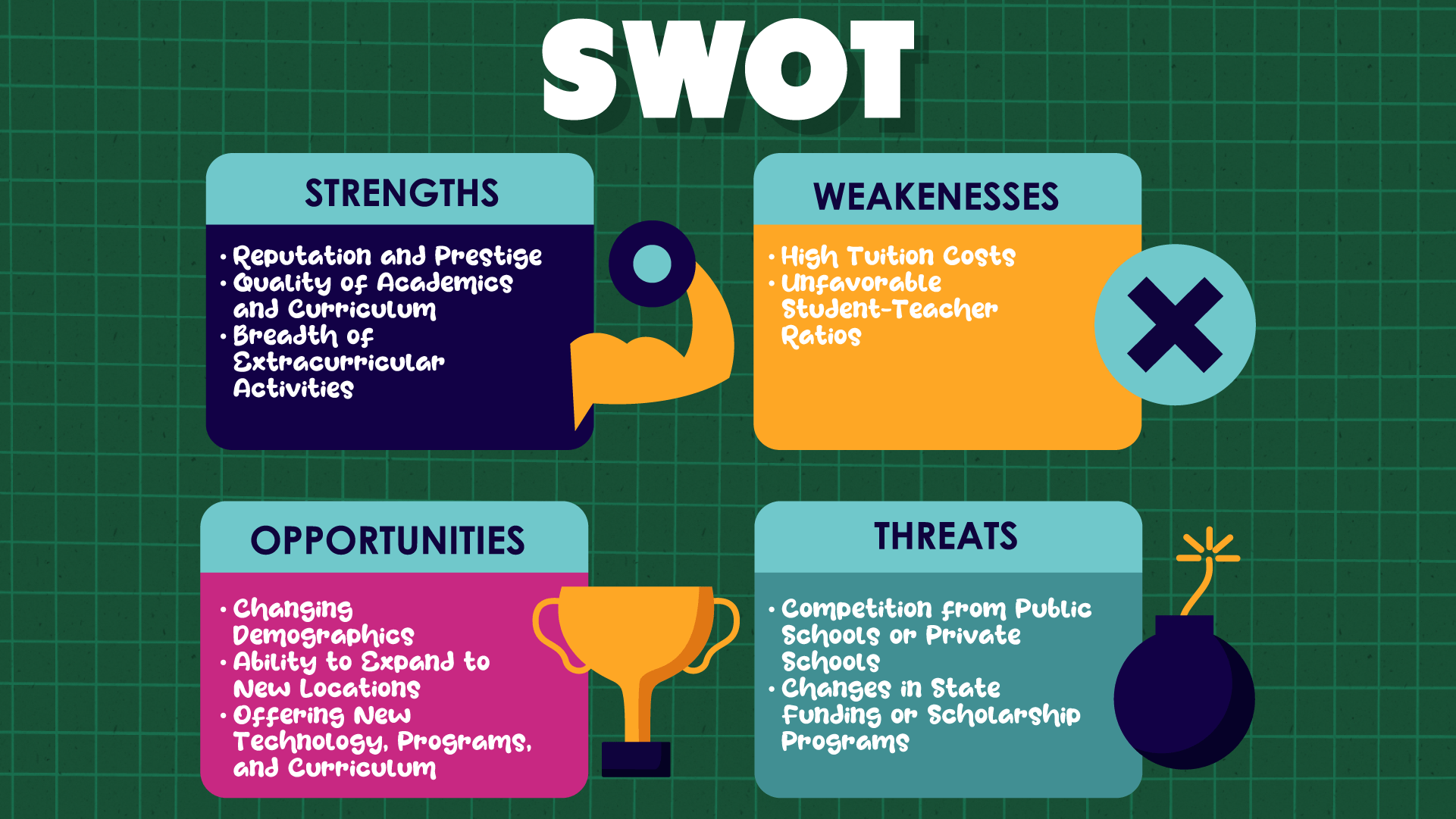 Increase Private School Admissions With SWOT Analysis image Infographic - Conducting a SWOT Analysis for Your Admissions Program
