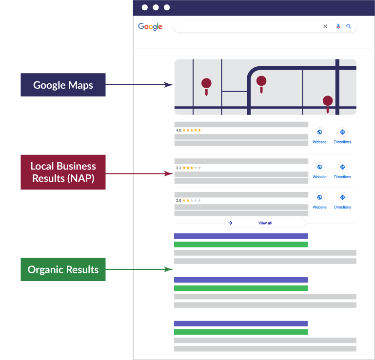 What is Local SEO & Why Local Search is Important image What are local SERPs?