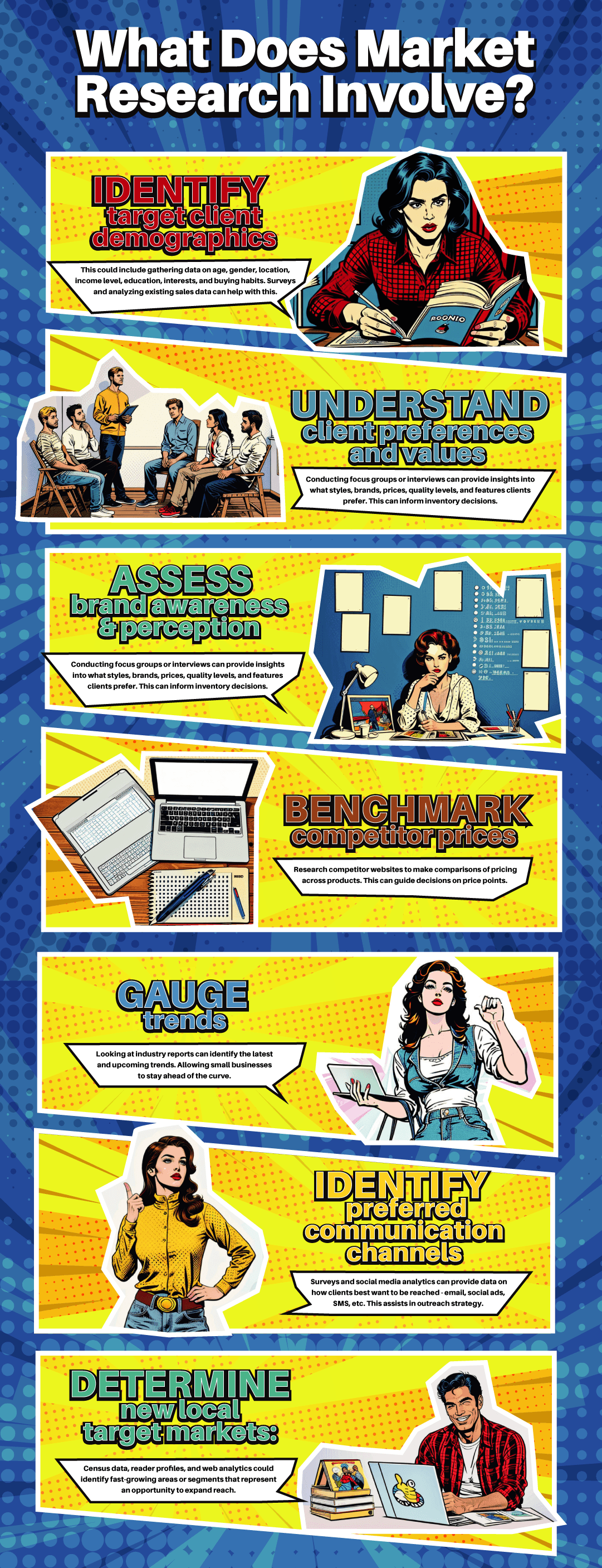 Market Research for Small Businesses: a Step-By-Step Guide image Infographic - What Does Market Research Involve