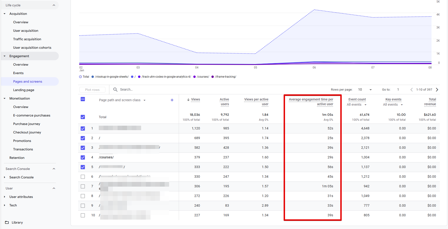 GA4 Guide: Compare SEO vs Paid Traffic Performance image Average engagement time metric in Google Analytics 4