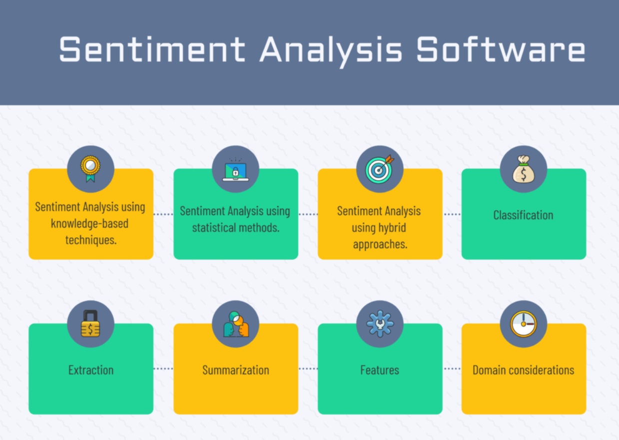 The Importance of Social Media Sentiment Analysis image use tools