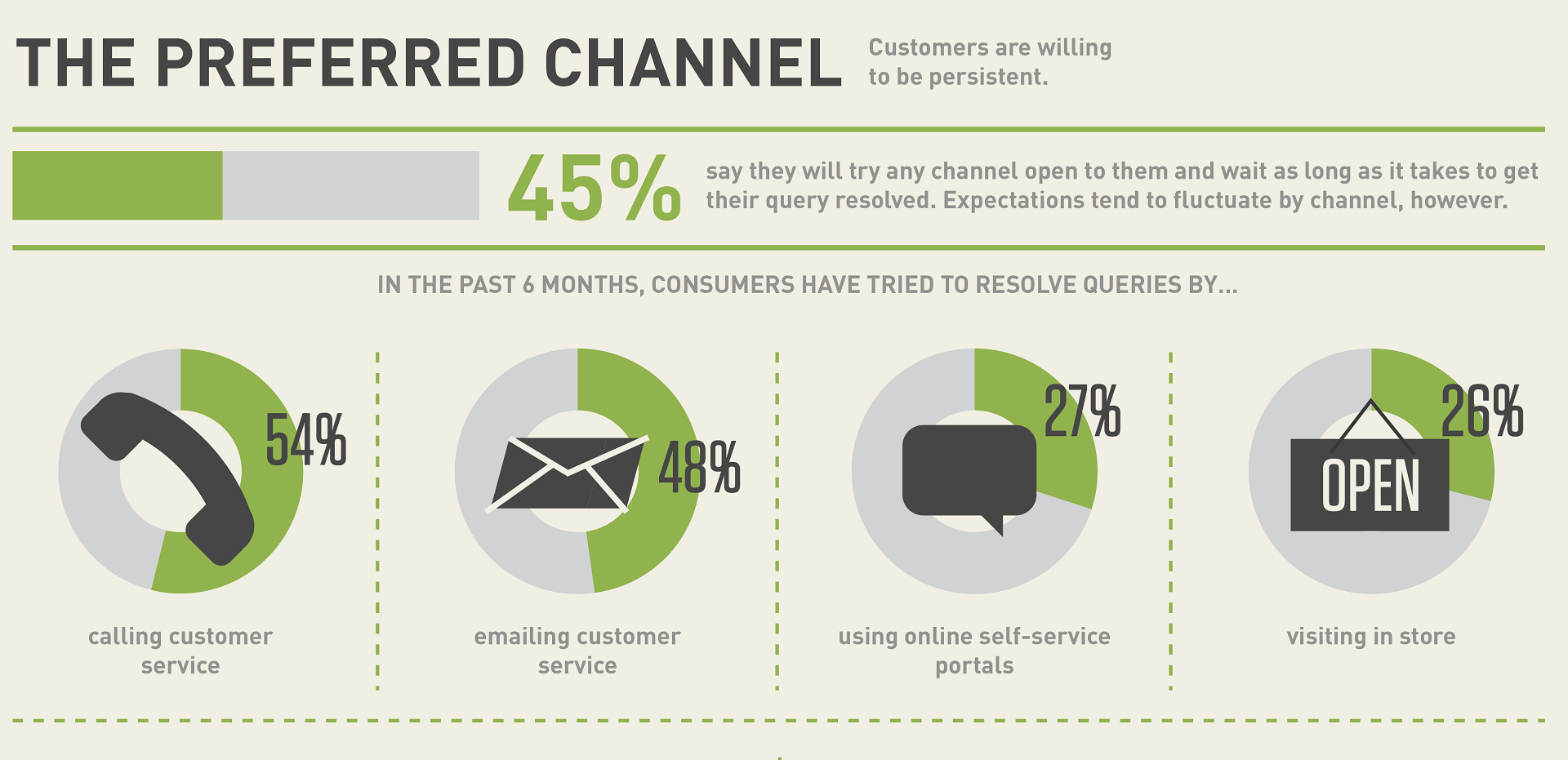 Managing Customer Expectations for Home Service Businesses image omnichannel support