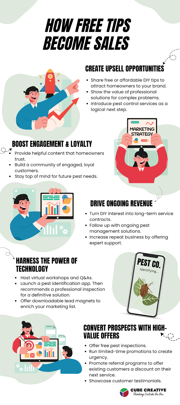Offer Free Pest Control Tips; Get Paying Customers in Return image Infographic: A closer look at how to funnel free content into paid services