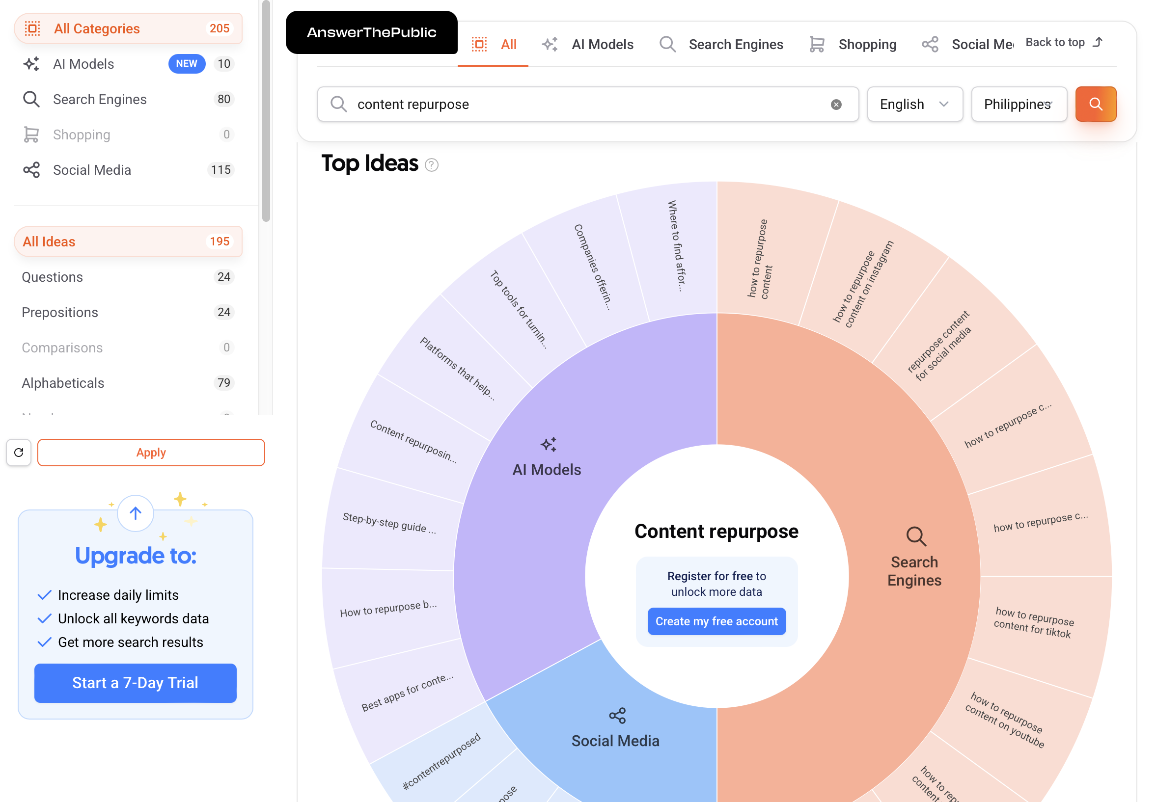 AnswerThePublic showing top ideas and relevant keywords used for content ideation