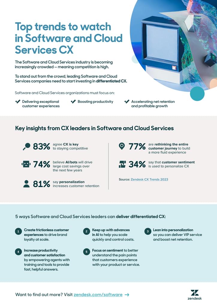 Zendesk infographic from a software and cloud CX report
