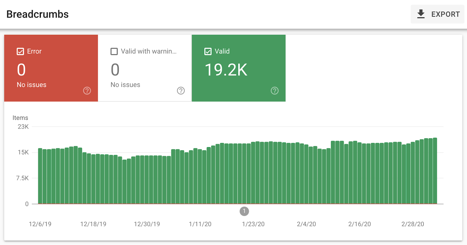 A case study graph showing how Saramin doubled its organic search traffic through SEO