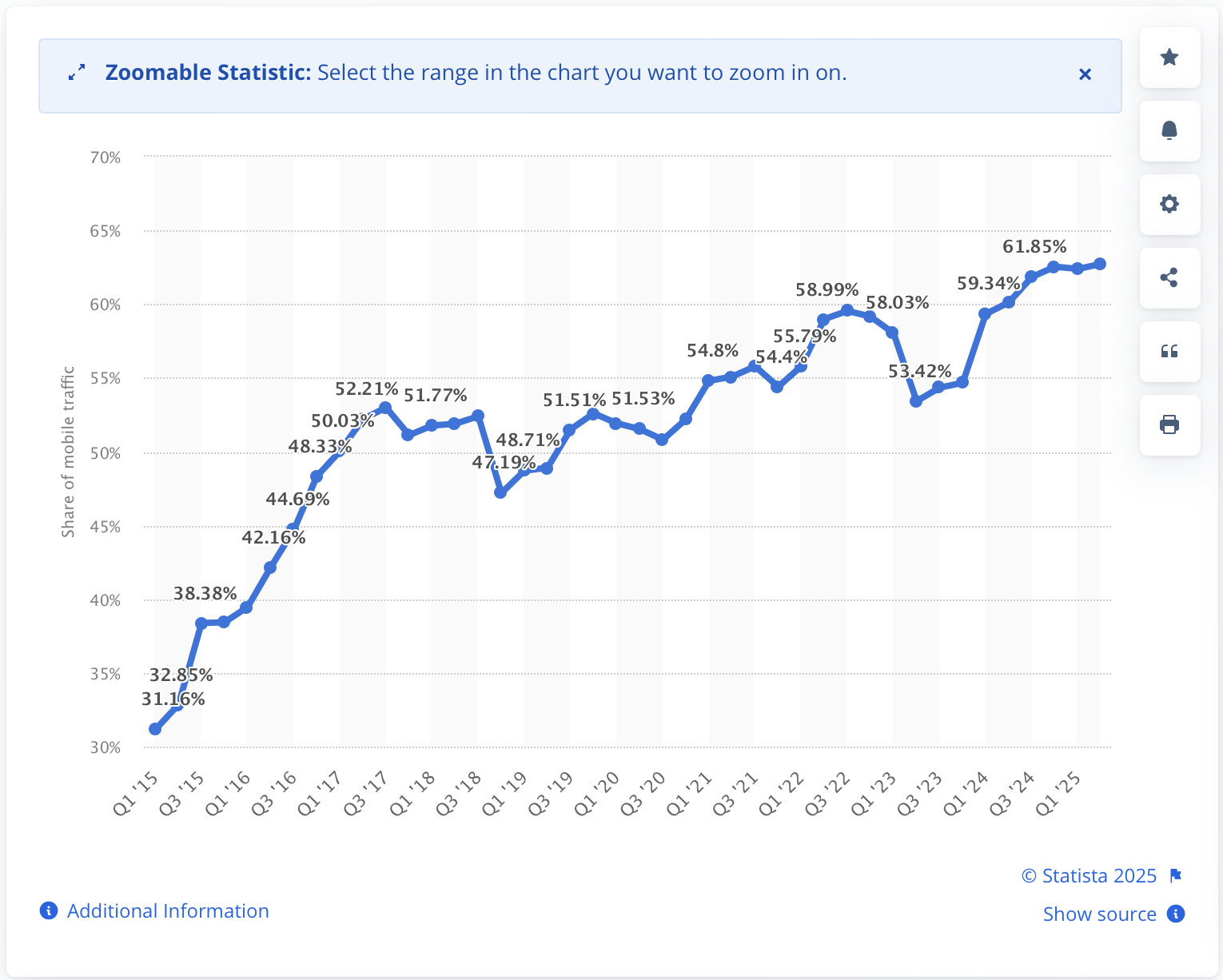 Statista