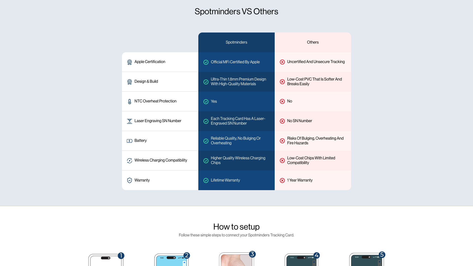 Why Certain Layouts Instantly Feel “Right”: the Psychology image Intuitive content flow on the Spotminders site