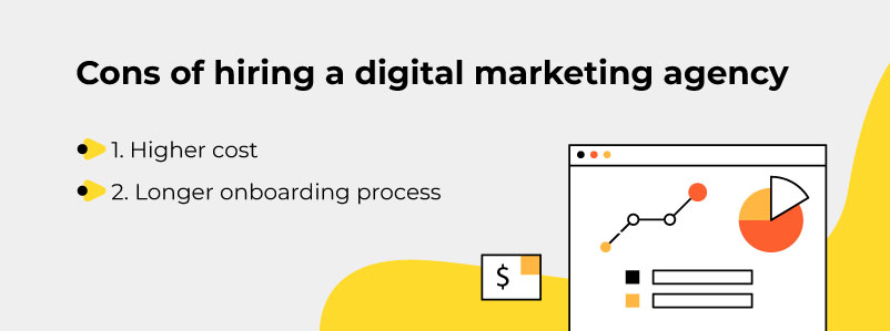2026 Tested Approaches to Should You Build an In-House image Cons of hiring a digital marketing agency, including higher costs and a longer onboarding process.