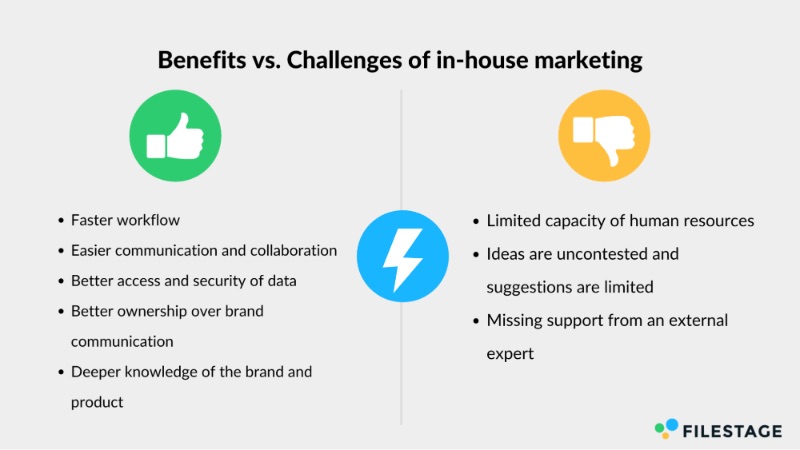2026 Tested Approaches to Should You Build an In-House image Infographic showing benefits and challenges of an in-house marketing team, including faster workflows and collaboration versus limited capacity and fewer outside perspectives.