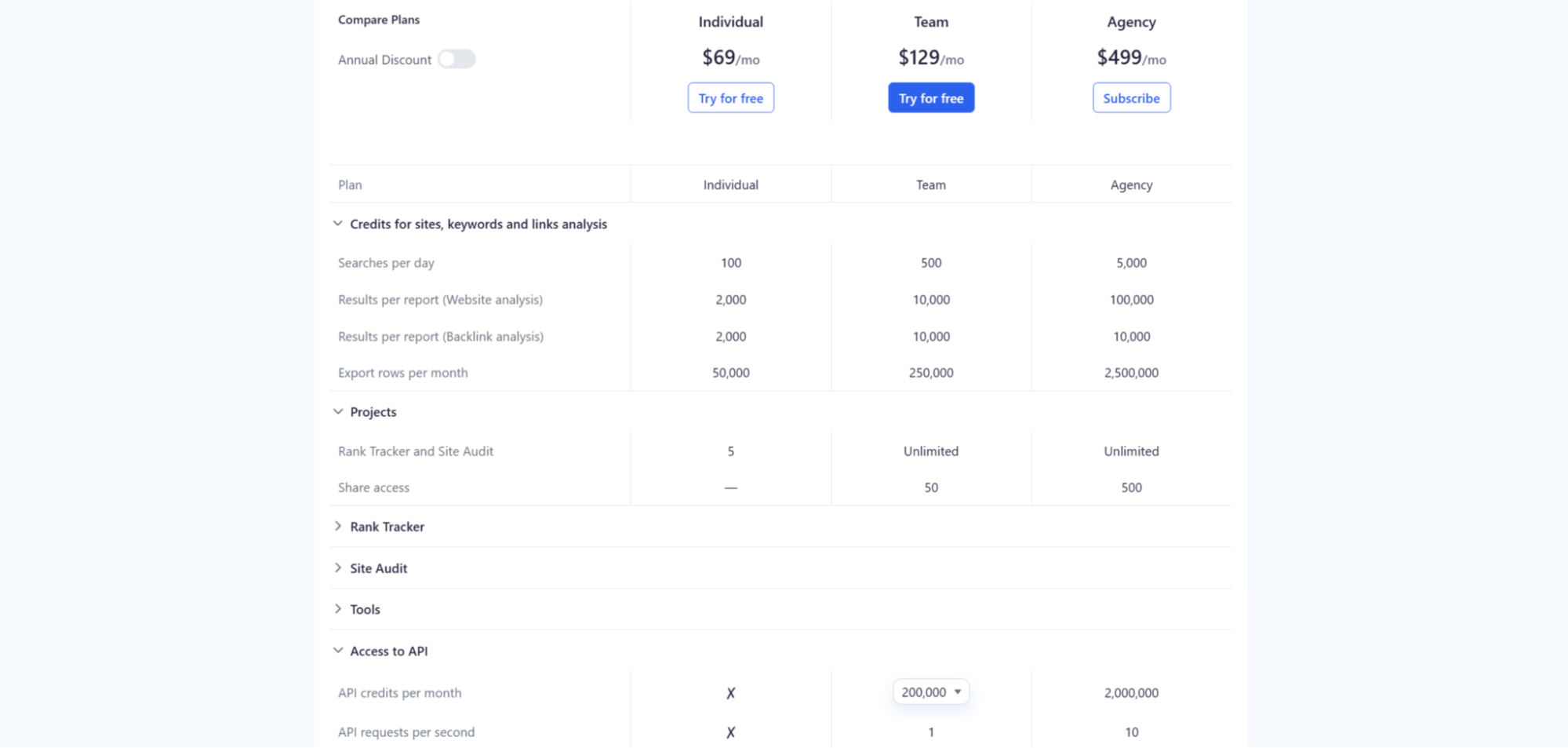5 Best Semrush API Alternatives in 2026 image Serpstat API