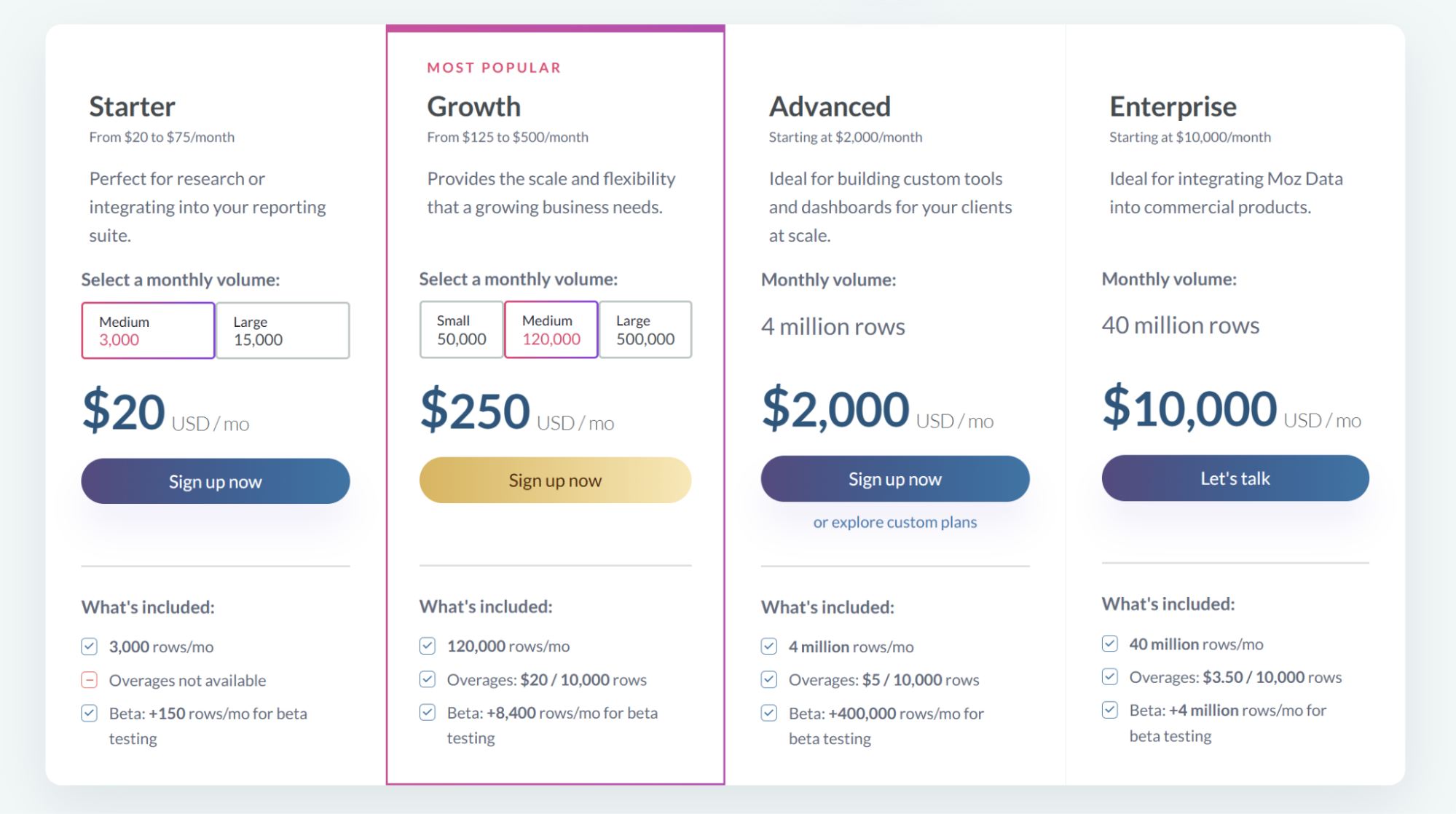 Top 6 DataForSEO Alternatives for SEO Experts (2026) image Moz API pricing screenshot
