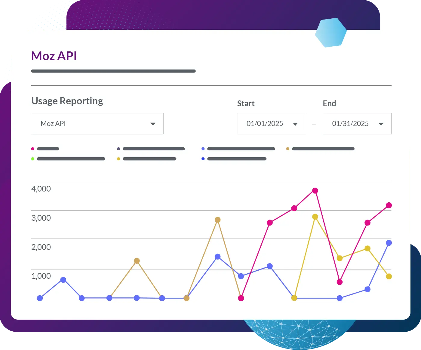 Top 6 DataForSEO Alternatives for SEO Experts (2026) image Moz API screenshot