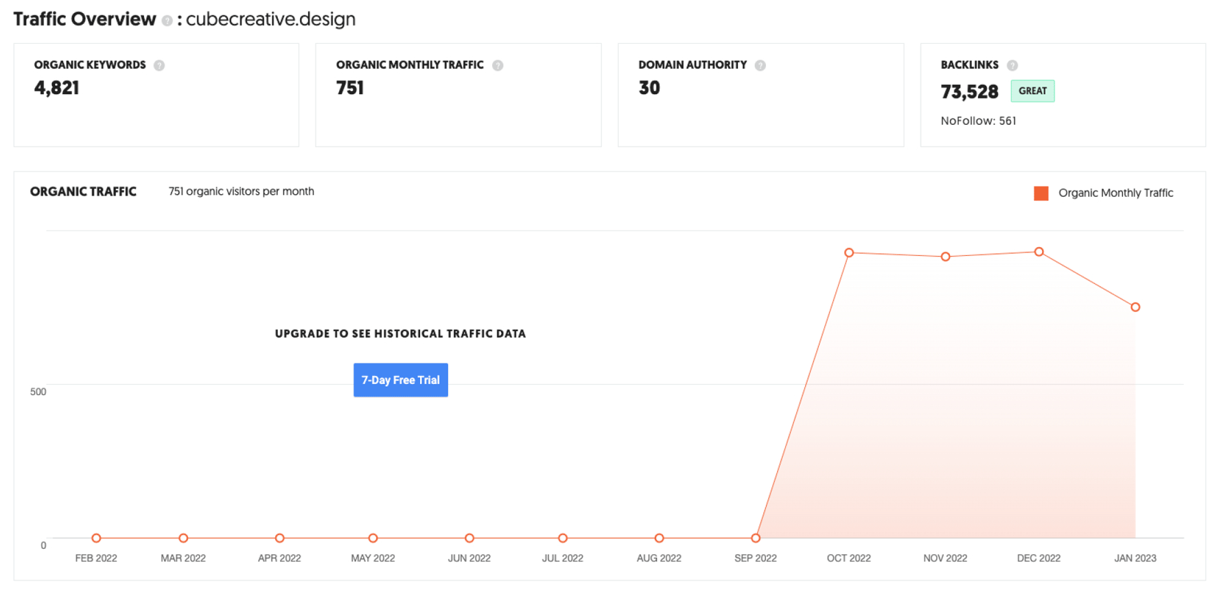image_tooltip Ubersuggest: Free Keyword Research Tool - Screen Shot of Cube Creative Design