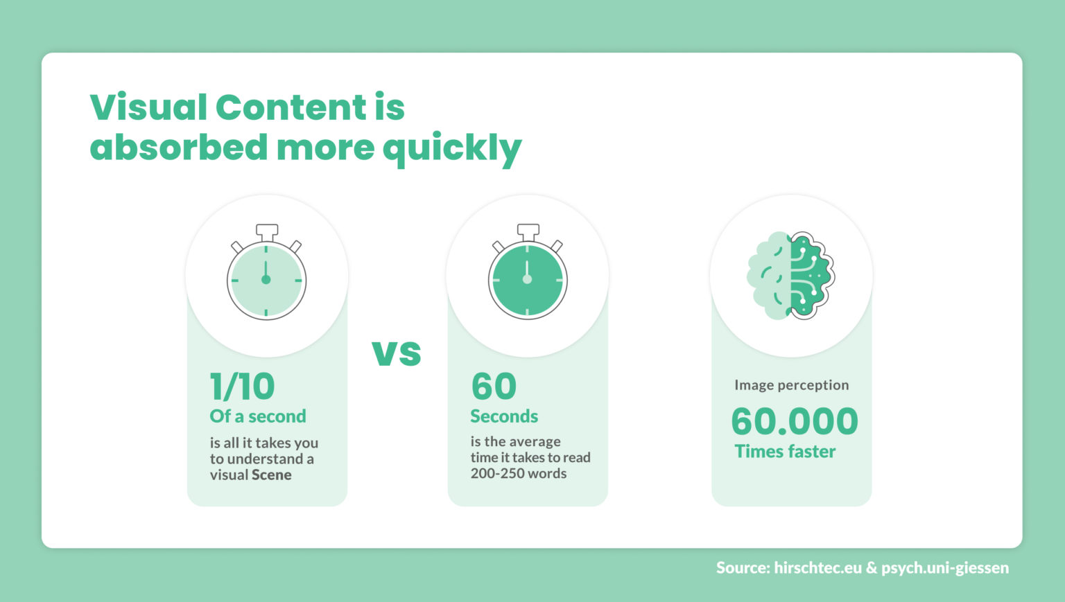 image_tooltip Visual Content is absorbed more quickly