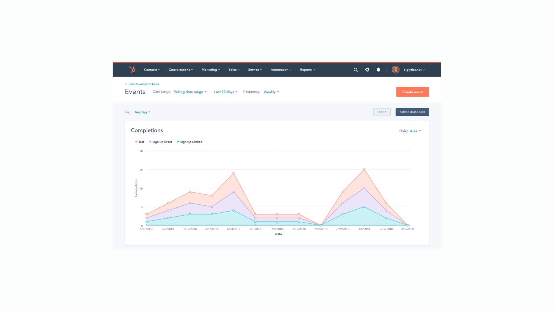 Use Marketing Analytics to Your Strategy image Competitor analysis