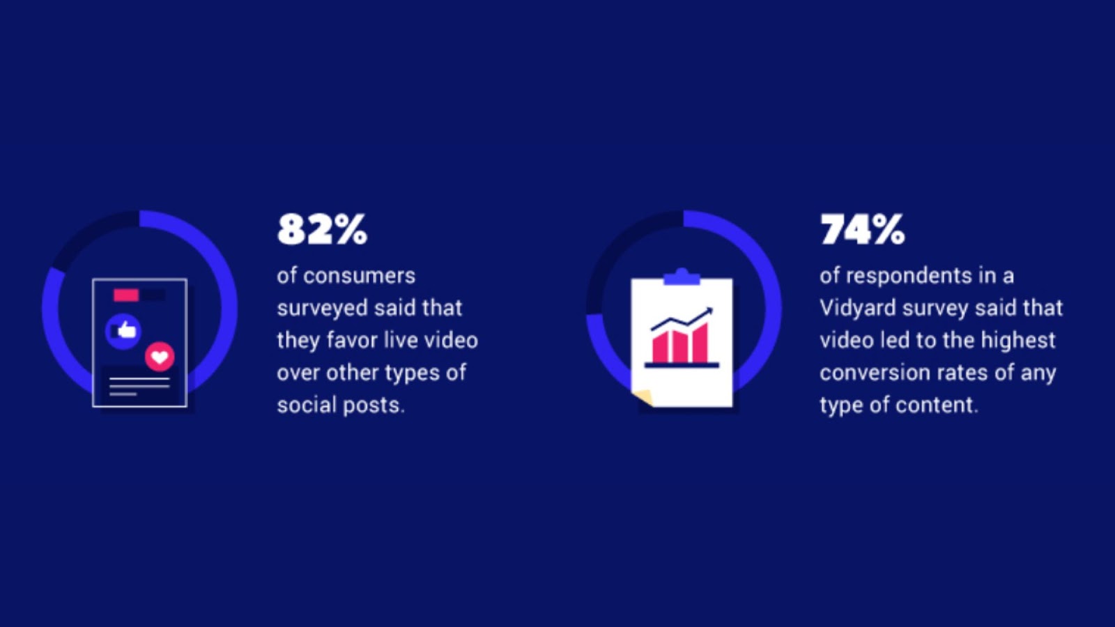 A Business Owner's Guide to Types of Video Content image An Infographic about Live Videos