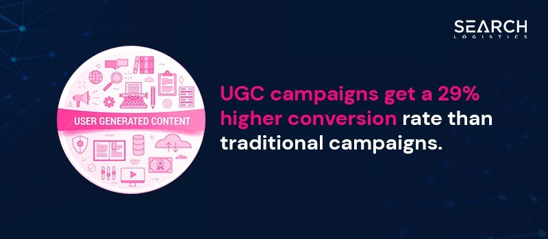 A Business Owner's Guide to User-Generated Video Content: image Showcasing User-Generated Video Content: Integration into Marketing Campaigns