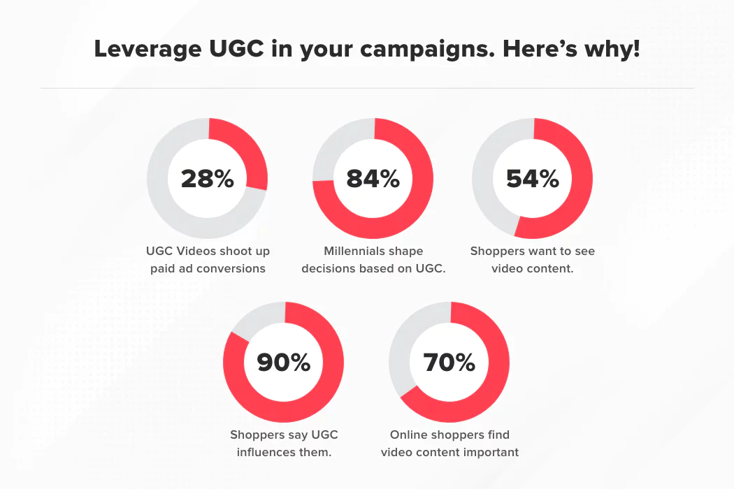 A Business Owner's Guide to User-Generated Video Content: image