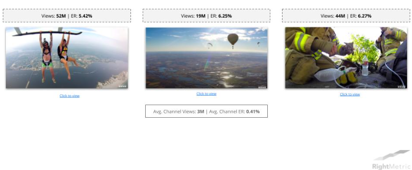 A Business Owner's Guide to User-Generated Video Content: image Successful Examples of Brands Utilizing User-generated Video Content: GoPro