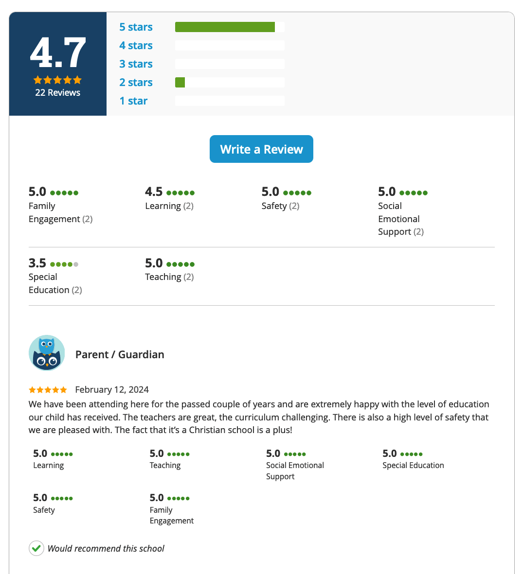 Perfect Your School's Digital First Impression image Great Schools - Resurrection Lutheran School