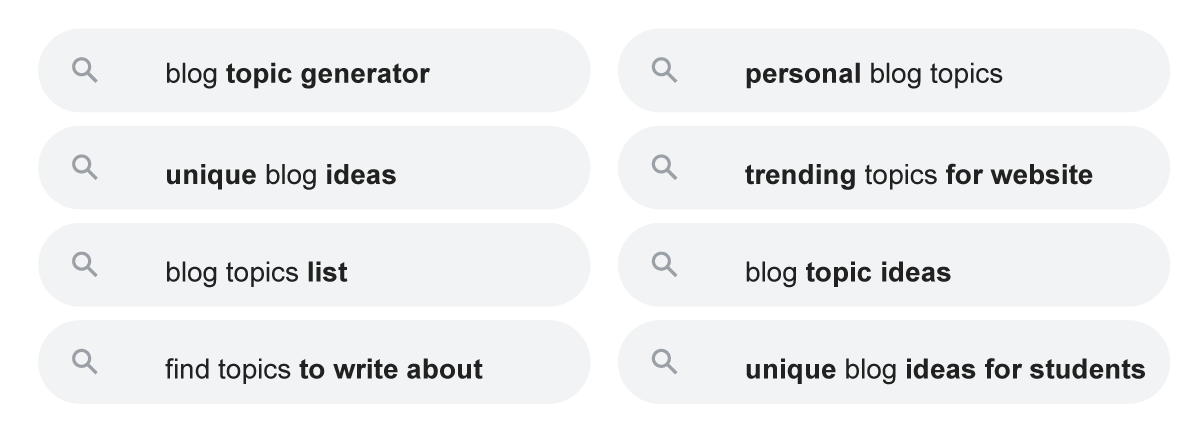 School Blog Keyword Research: A 6-Step Process image Google Searches Related To