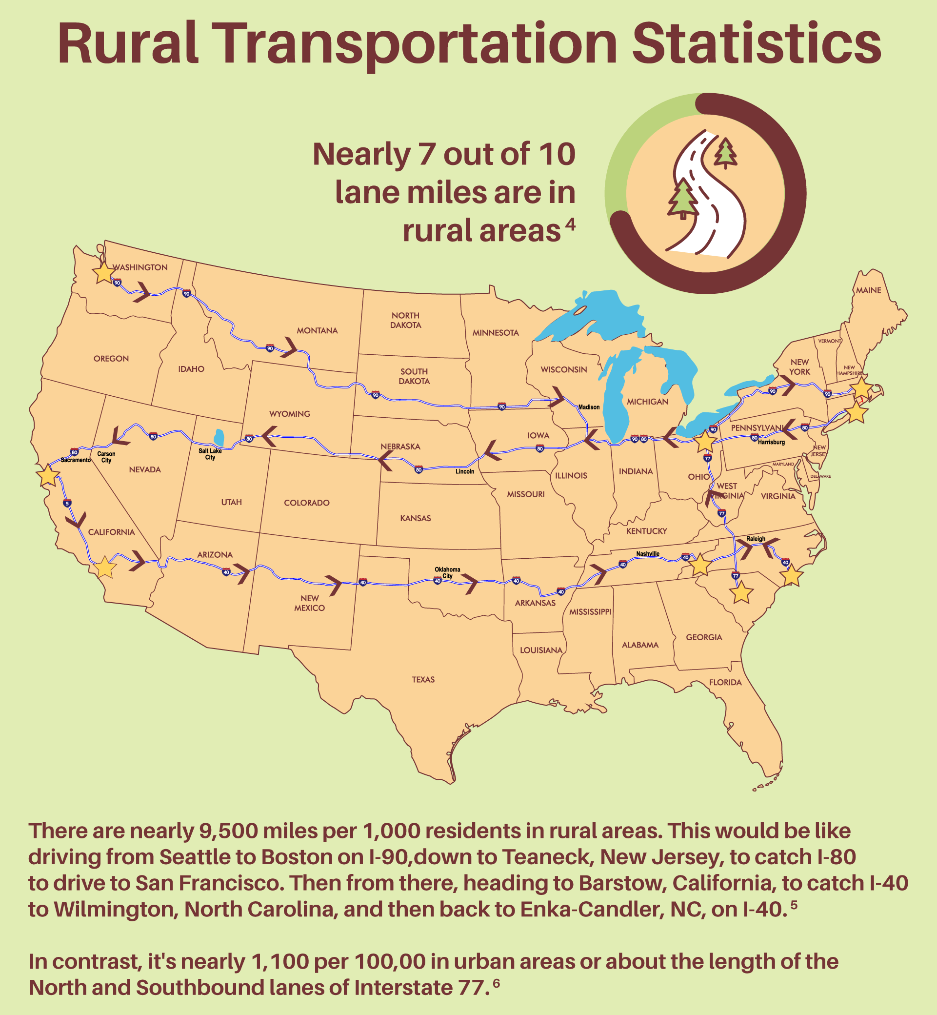 rural america statics 3 rural transportation statistics